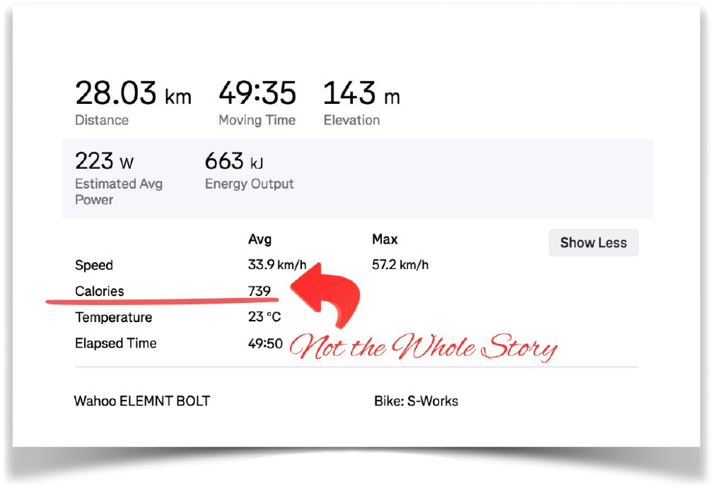 Fasted Rides and Fat Loss: Logical ... But not that simple ...